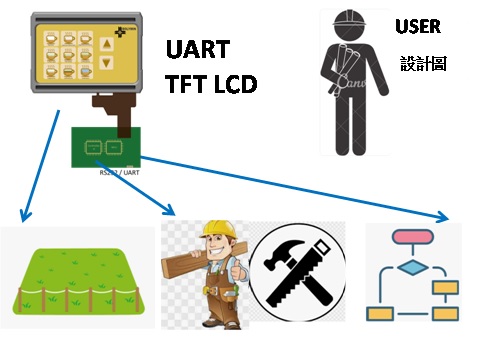 uart.jpg